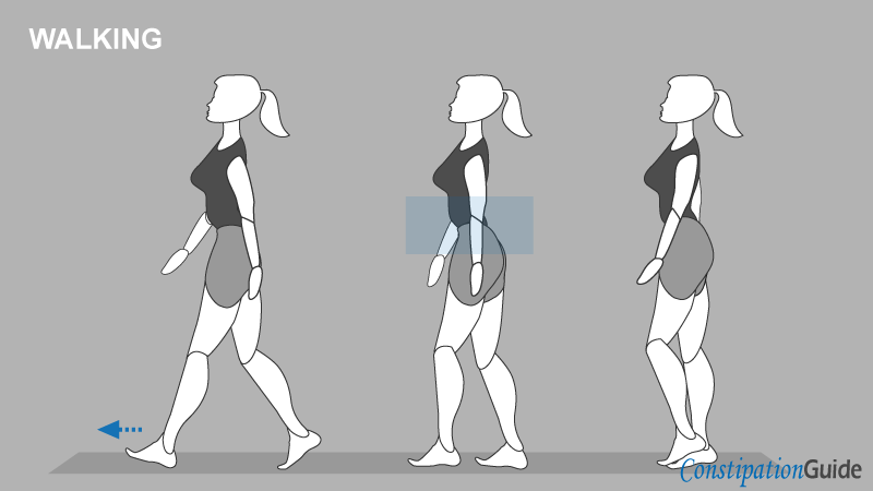 A woman engages in deliberate, slow-paced walking, using deliberate body movements to promote bowel stimulation.
