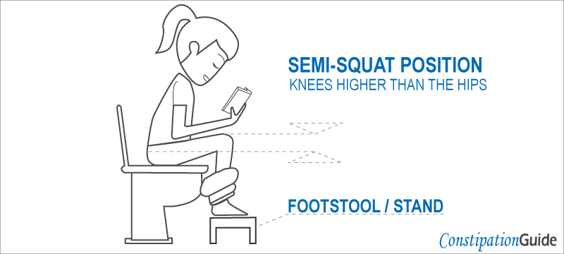 semi-squat position on the toilet bowl with a footstool image