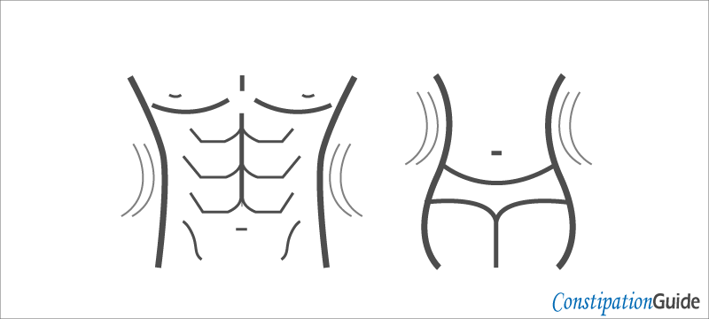 abdomen contraction to move the stool image