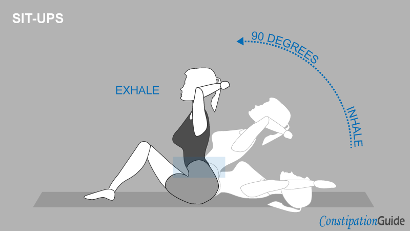 A woman dressed in sports clothes is slowly doing sit-ups on a fitness mat, and she is inhaling/exhaling air.