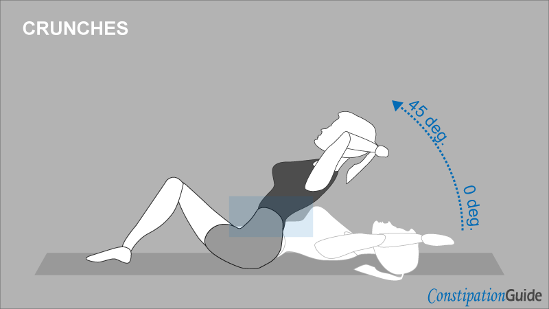 A girl is sitting on a fitness mat and doing crunches and exhaling with indications to work the abdomen.
