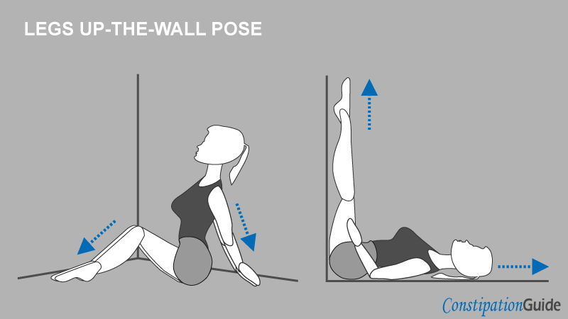 A woman is showing how to use the Legs up-the-wall pose with indications.