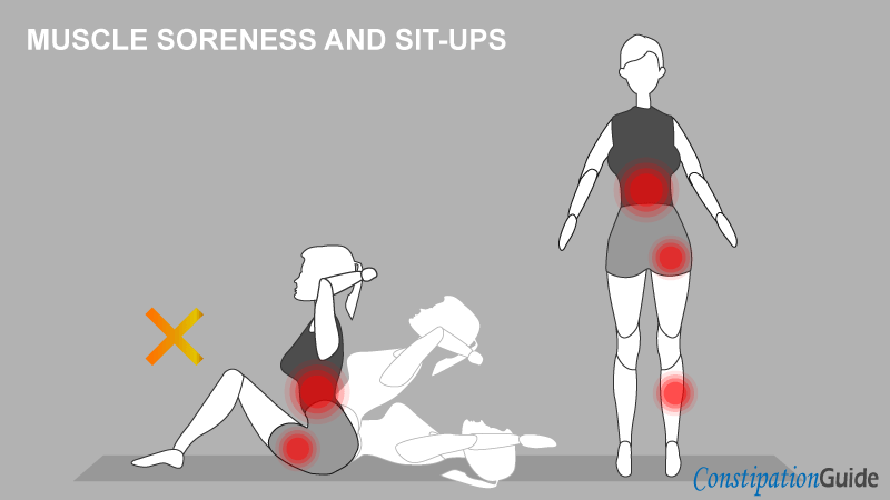 A girl is feeling muscle soreness, and the indications point out that she should stop doing sit-ups.