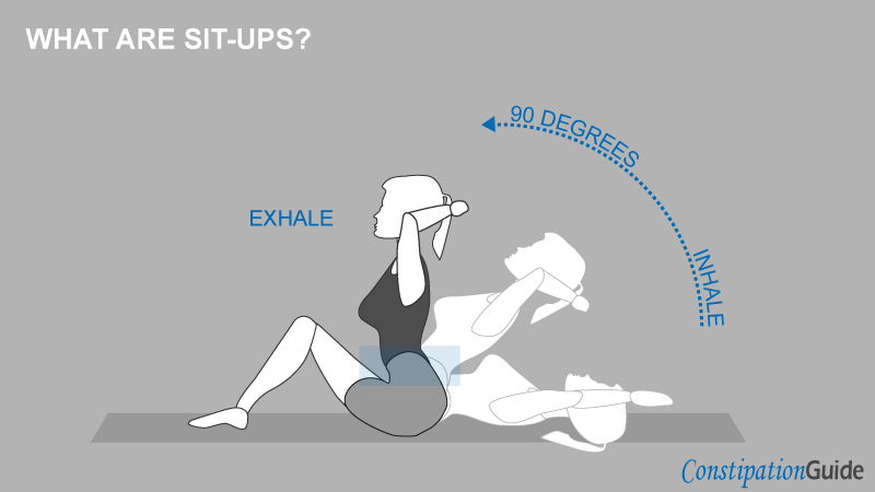 A girl shows on a fitness mat what sit-ups are with indications and what body parts they affect.