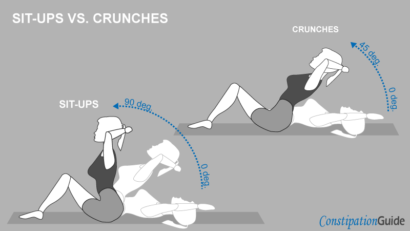 The image shows two girls doing sit-ups and crunches to highlight the differences between them.