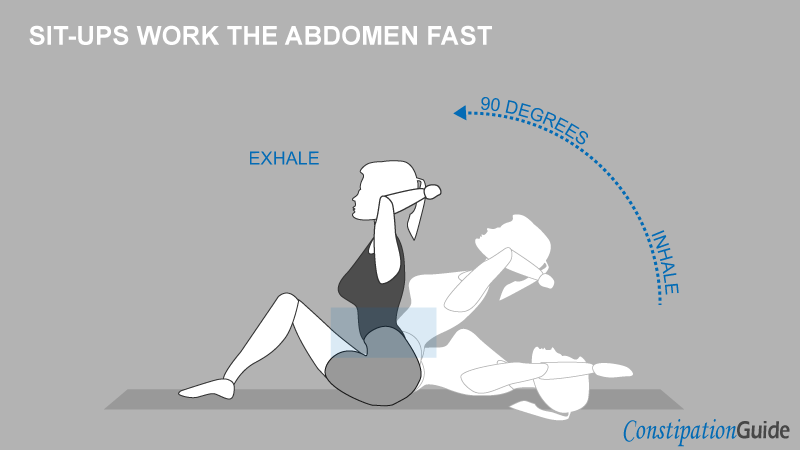 A woman is doing sit-ups on a fitness mat to work the abdomen and relieve constipation fast.